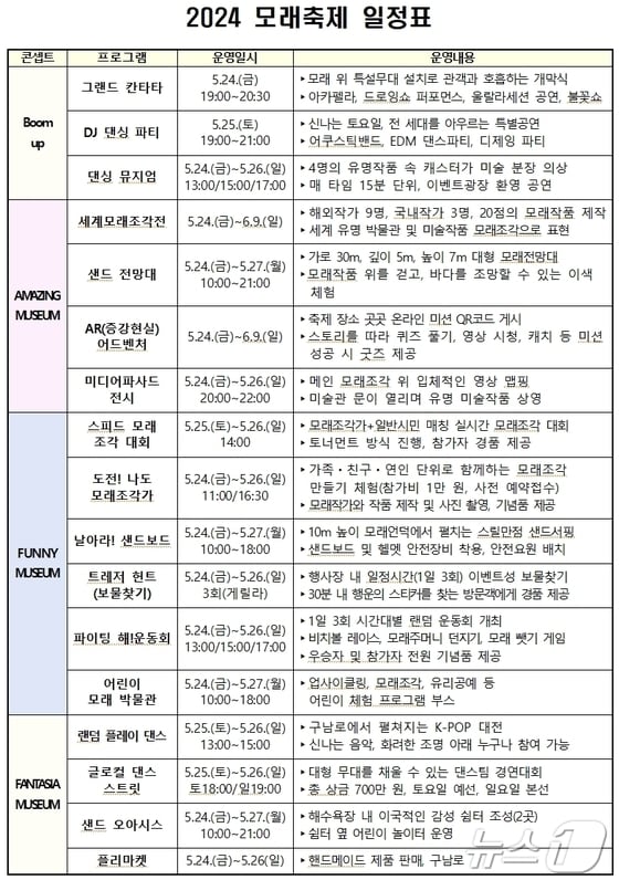 2024 해운대모레축제 일정표(부산 해운대구청 제공)