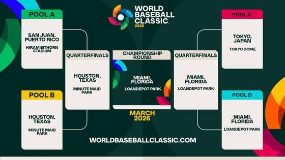 2026년 WBC 개최 도시가 확정됐다. (WBC 홈페이지 캡처)