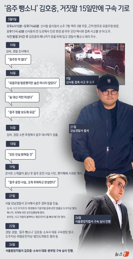 음주 뺑소니 혐의 등을 받는 트로트 가수 김호중 씨(33)가 24일 구속 기로에 섰다. 김 씨는 고개 숙인 채 