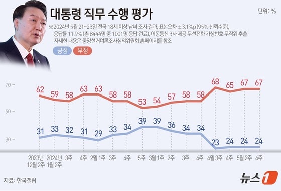 © News1 양혜림 디자이너