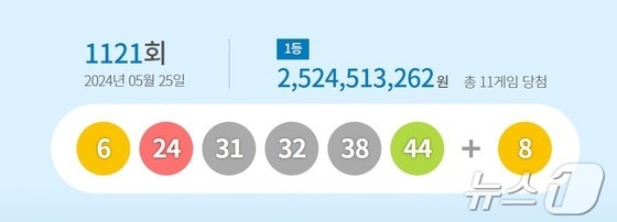 (동행복권 제공)