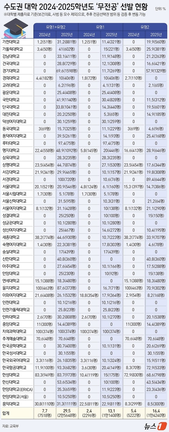 © News1 김지영 디자이너