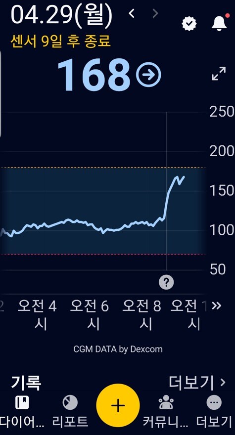 샐러드와 함께 아침식사를 한 후 혈당 수치 © 뉴스1
