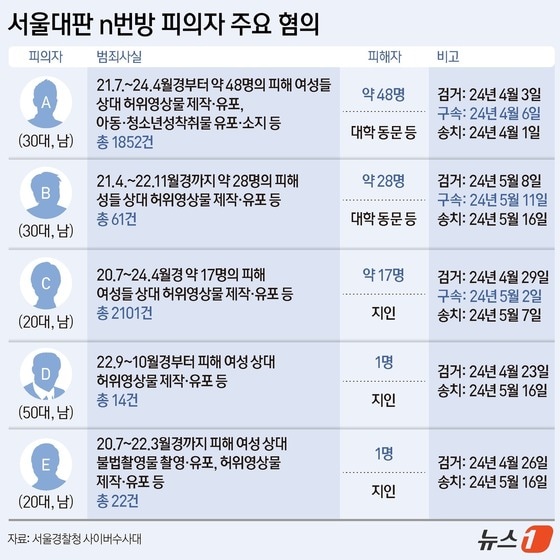  © News1 양혜림 디자이너