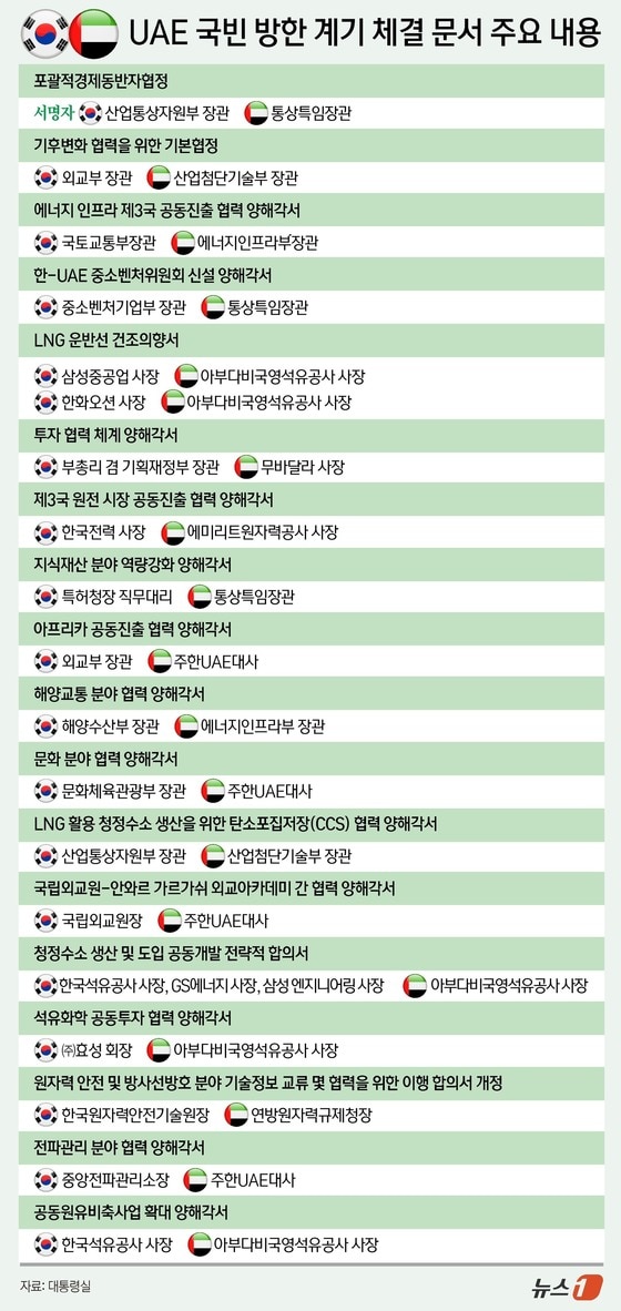 © News1 윤주희 디자이너