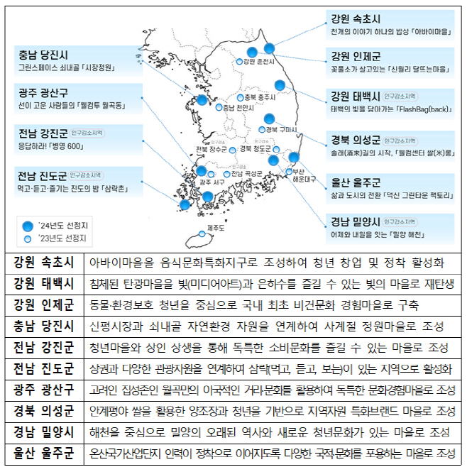 로컬브랜딩공모