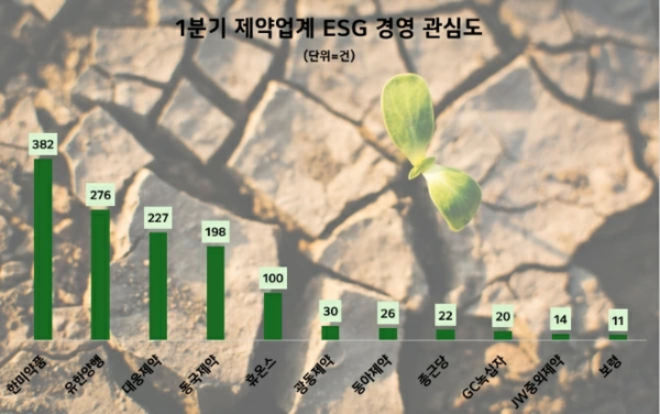(제공=데이터앤리서치)