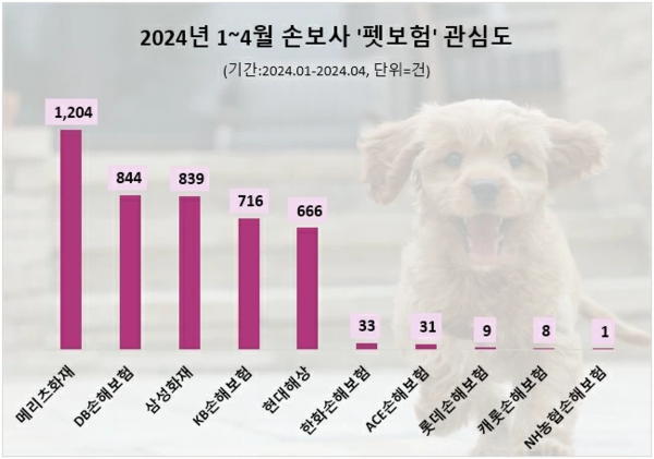 (제공=데이터앤리서치)