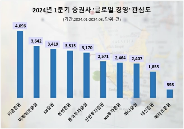 (제공=데이터앤리서치)
