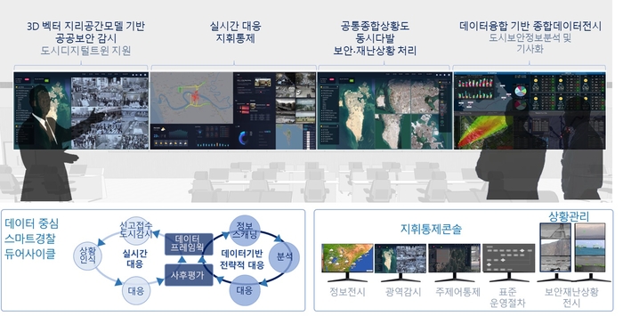 바레인 스마트 킹덤 폴리스 플랫폼 운영개념도. 사진=아이디스