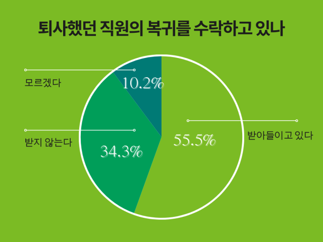 “다신 보지 말자” 사표 내면 끝일 줄 알았는데…반전[WOW]
