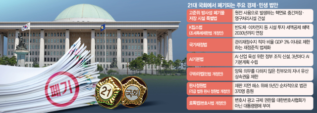 고준위·K칩스·AI기본법 '줄폐기'…정쟁에 날린 경제·민생 법안들