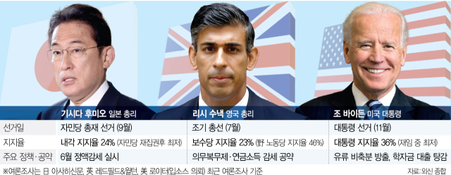정치 명운 건 선심·파격정책…부진 벗어날 '승부수'냐 지지층 이탈 '무리수'냐