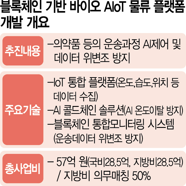 블록체인 허브 꿈꾸는 인천 '바이오 물류플랫폼' 만든다