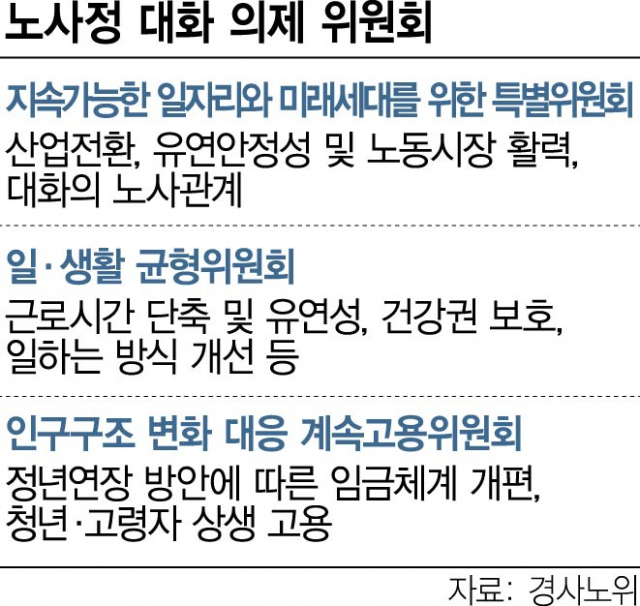 살얼음판 같은 노사정 대화…경사노위, 두 달 만에 재가동
