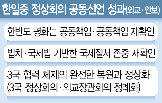 3국 정상 만난 것만으로 성과…'한반도 비핵화' 언급도 북한 압박[전문가가 본 한일중 정상회담]