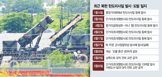 北 방사포·GPS교란 이어 탄도미사일 무더기 발사…나흘째 '복합도발'