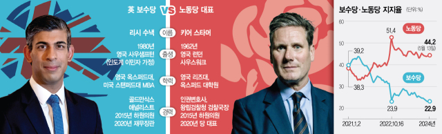 '7월 4일, 英 미래 선택의 날'…수낵, 조기 총선 승부수