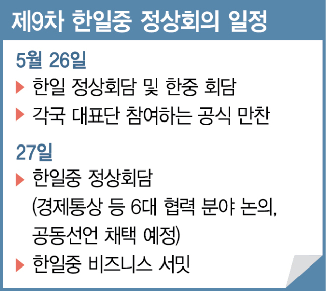 4년5개월만에 한데 모이는 3國…협력체제 정상화 분기점