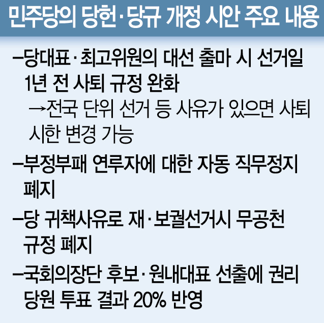 이재명 대권 걸림돌 뽑는다…민주 당헌개정 추진