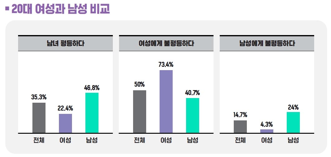 국민통합위원회 제공