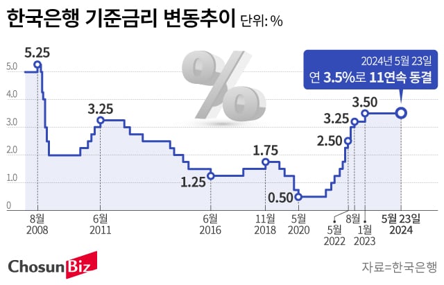 그래픽=손민균