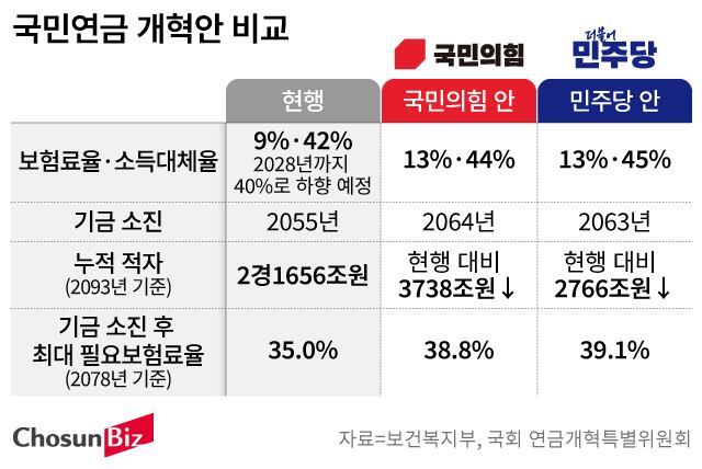 그래픽=손민균