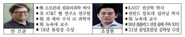 글로벌 AI 프론티어랩 공동소장 약력. / 과학기술정보통신부