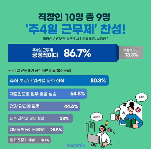 / 사람인