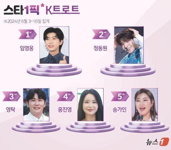 사진=News1 김초희 디자이너