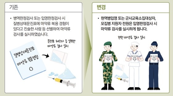 (병무청 제공)