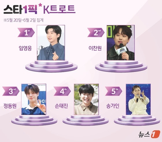 © News1 김지영 디자이너