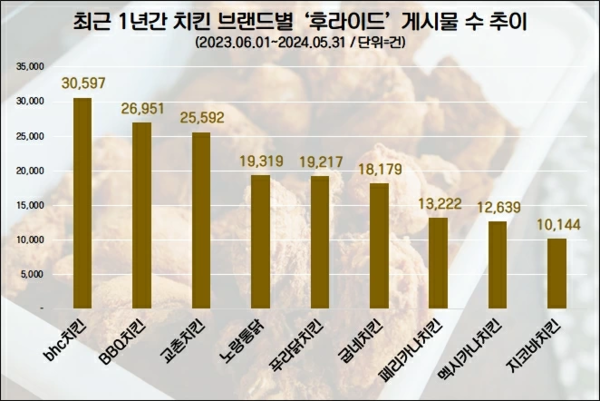 (제공=데이터앤리서치)
