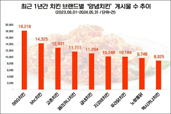 (제공=데이터앤리서치)