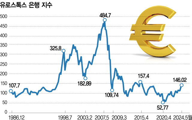 수년만에 내린 유로존 금리…외신 초점이 한국과 다른 이유? [Datareport]