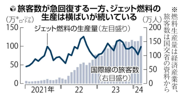 '일본 관광객 얼마나 많이 오길래'…항공 연료 부족에 운항도 포기