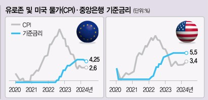 수년만에 내린 유로존 금리…외신 초점이 한국과 다른 이유? [Datareport]