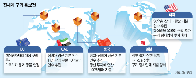 주요국 'AI시대 석유' 구리 확보전…日 “자원탐사 정부 출자 확대”