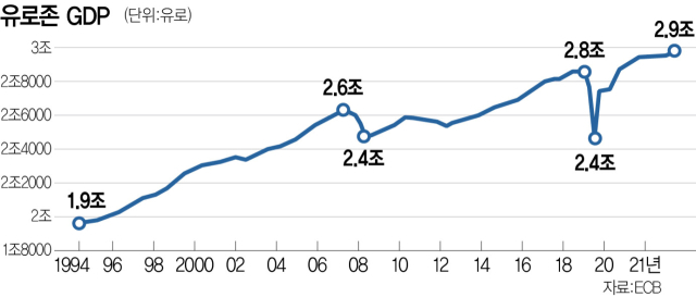 수년만에 내린 유로존 금리…외신 초점이 한국과 다른 이유? [Datareport]
