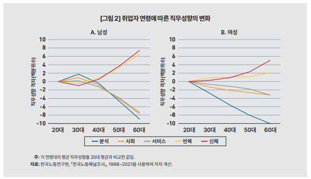 “중장년 인력 효율적 활용하려면 직무성과 임금체계, 정년퇴직자 재고용 확대해야”