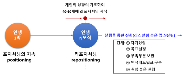 경력단절 여성이 사랑받는 예술가로…중장년 '다시 자리 잡기' 돕는 리포지셔닝