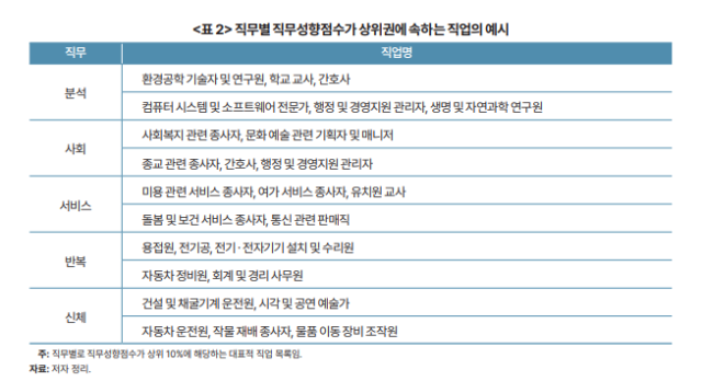 “중장년 인력 효율적 활용하려면 직무성과 임금체계, 정년퇴직자 재고용 확대해야”
