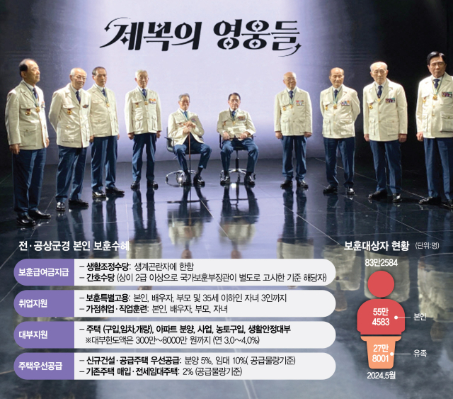 유공자에 '영웅제복' ·유가족엔 '힐링캠프'…존경·복지로 헌신 되새겨