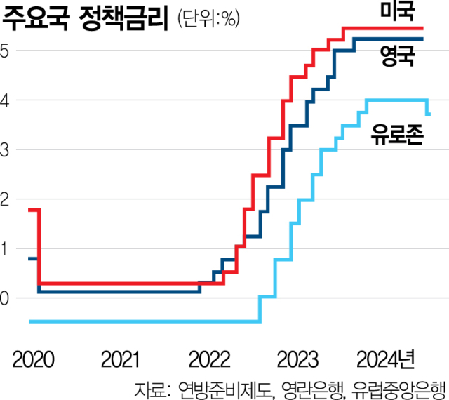 수년만에 내린 유로존 금리…외신 초점이 한국과 다른 이유? [Datareport]