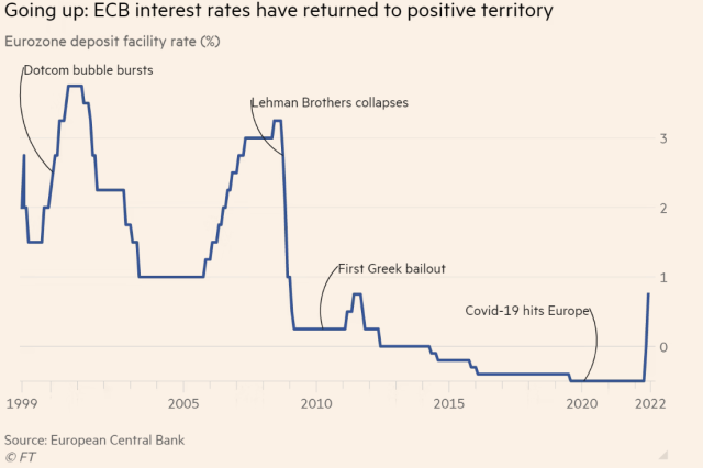 수년만에 내린 유로존 금리…외신 초점이 한국과 다른 이유? [Datareport]