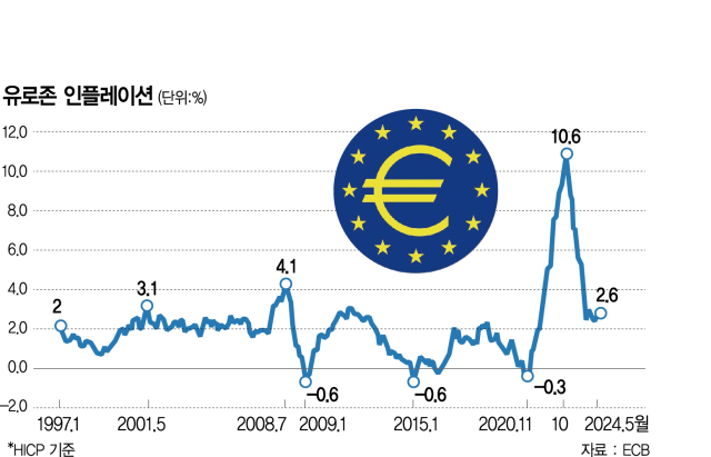 수년만에 내린 유로존 금리…외신 초점이 한국과 다른 이유? [Datareport]