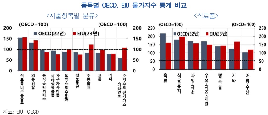 ./한국은행 제공
