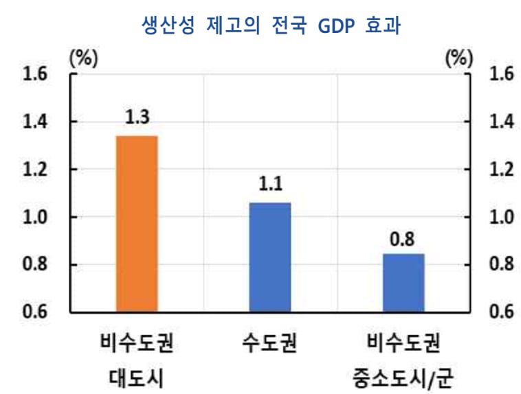 ./한국은행 제공