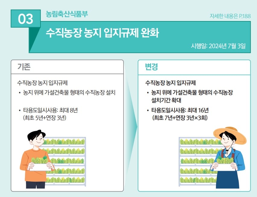 수직농장 농지 입지규제 완화