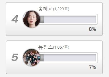 ('디시인사이드' 설문조사)